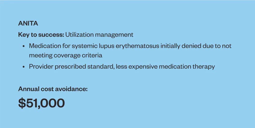 ANITA. Key to success: Utilization management. Medication for systemic lupus erythematosus initially denied due to not meeting coverage criteria. Provider prescribed standard, less expensive medication therapy. Annual cost avoidance: $51,000