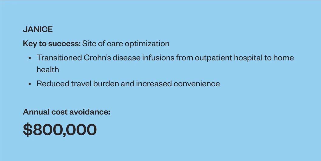 JANICE. Key to success: Site of care optimization. Transitioned Crohn’s disease infusions from outpatient hospital to home health. Reduced travel burden and increased convenience. Annual cost avoidance: $800,000