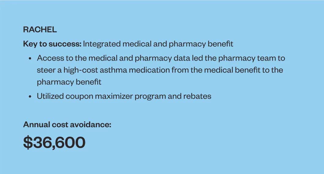 RACHEL.  Key to success: Integrated medical and pharmacy benefit Access to the medical and pharmacy data led the pharmacy team to steer a high-cost asthma medication from the medical benefit to the pharmacy benefit. Annual cost avoidance:  $36,600