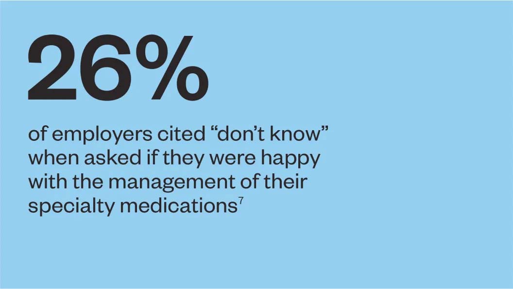 26% of employers cited 